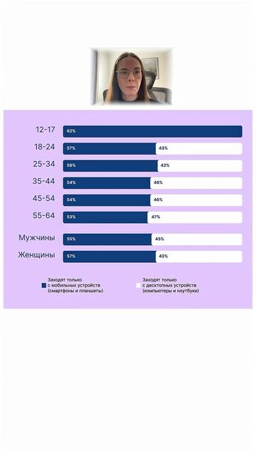 #арбитражтрафика #тренды #mobile #маркетинг #мобайл #мобильныеприложения #приложения #тренды2025