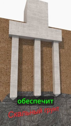 Зачем вообще сваи нужны?