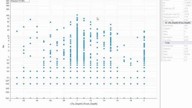 22. Зачем «взвешивать» содержания? Диаграмма рассеяния: содержание – длина пробы. Micromine 2024 смотреть онлайн