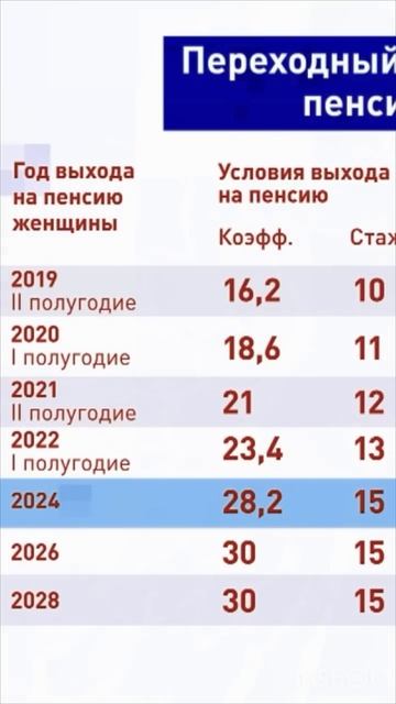 ЧТО НУЖНО ПЕНСИОНЕРАМ, ЧТОБ ПОЛУЧАТЬ ПЕНСИЮ ? смотреть онлайн