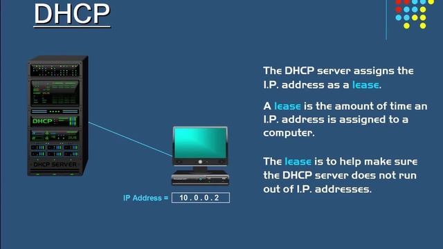 DHCP Explained - протокол динамической конфигурации хоста