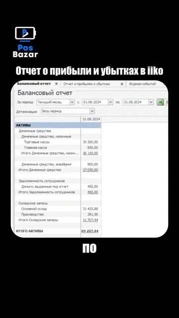 Отчет о прибылях и убытках в айко