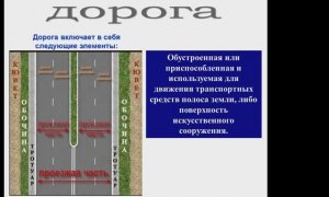 1. Общие положения ПДД