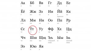 АЛФАВИТ. БУКВА «Т»
