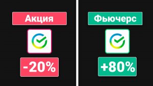Фьючерсы для Начинающих | Виды фьючерсов, Стратегии