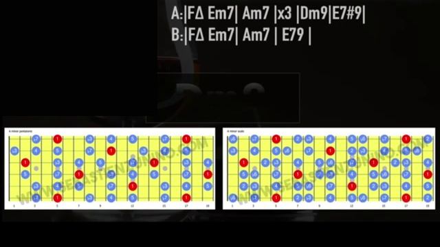 Seductive Summer Groove Backing Track in Am смотреть онлайн