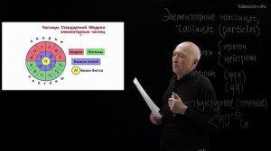 Простыми словами: Элементарная частица (Капитонов И.М.)