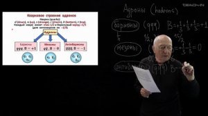 Простыми словами: Адроны (Капитонов И.М.)