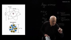 Простыми словами: Ядро атомное (Капитонов И.М.)