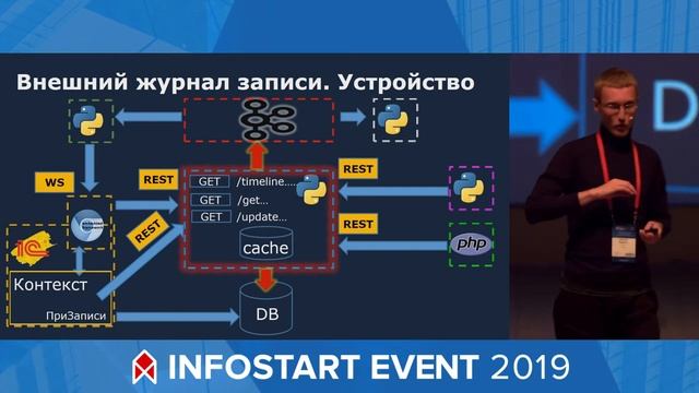 Как построить микросервисную инфраструктуру смотреть онлайн