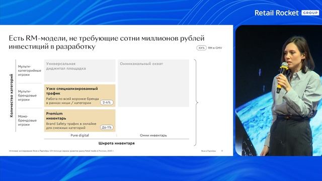Стратегии выигрыша нишевых ритейлеров в Retail Media», Виктория Илюхина, Руководитель проектов, «Яко