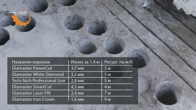 Тестируем 6 типов алмазных коронок Diamaster и Tech-nick смотреть онлайн
