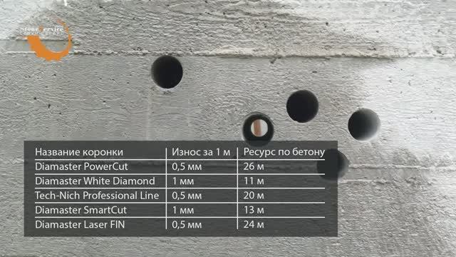 Новые условия: горизонтально сверлим бетонную плиту смотреть онлайн