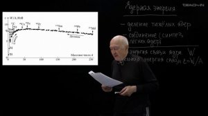 Простыми словами: Ядерная энергия (Капитонов И.М.)