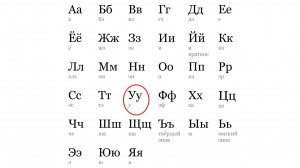 АЛФАВИТ. БУКВА «У»