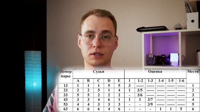 Обзор скейтинг системы - подсчет мест в бальных танцах | Skating System Ballroom смотреть онлайн