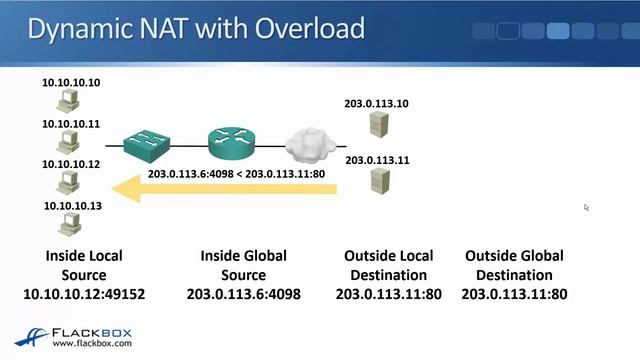 008. PAT Port Address Translation смотреть онлайн
