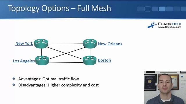 008. WAN Topology Options смотреть онлайн