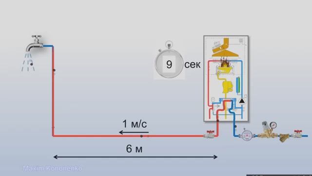 Лайфхак! Двухконтурный котел и проблема горячей воды смотреть онлайн