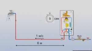 Лайфхак! Двухконтурный котел и проблема горячей воды