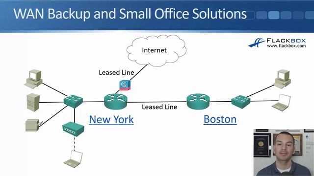 007. PPPoE Point to Point Protocol over Ethernet смотреть онлайн