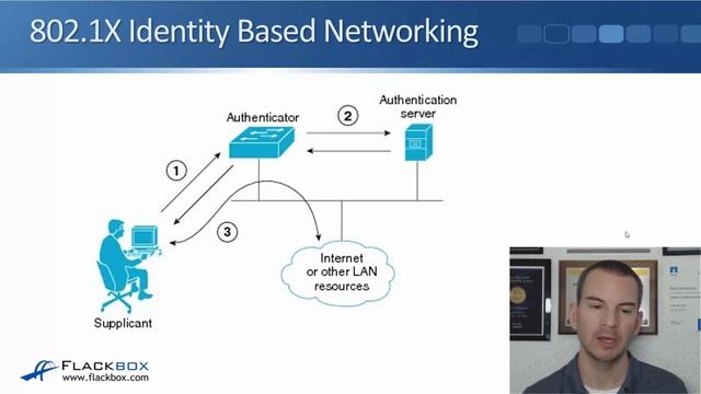 004. 802.1X Identity Based Networking смотреть онлайн