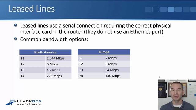 005. Leased Lines смотреть онлайн