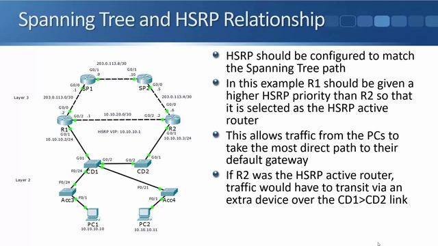 010. Spanning Tree and HSRP Alignment смотреть онлайн