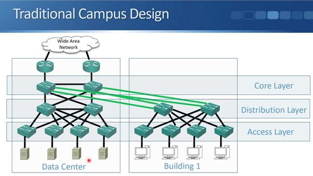 003. Spine-Leaf Network Design смотреть онлайн