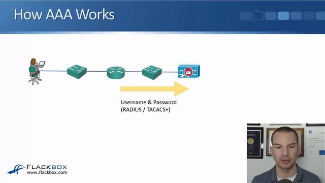 008. AAA Authentication, Authorization and Accounting смотреть онлайн