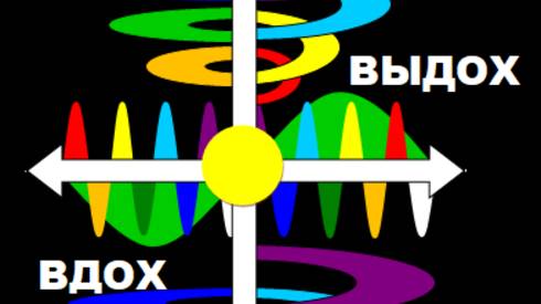 Помоги мне Господи - ЗРЕНИЕ СПАСТИ! Светодиодная ЛАМПА! Полное пение йогов! смотреть онлайн