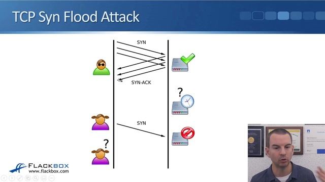 003. Common Attacks смотреть онлайн