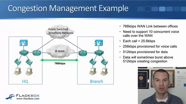 004. Congestion Management смотреть онлайн