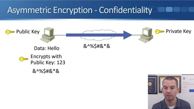 006. Cryptography смотреть онлайн