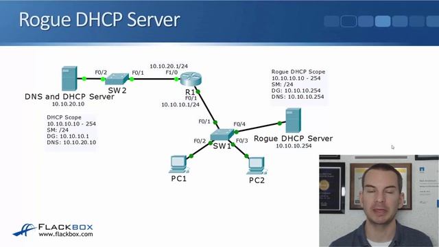 002. DHCP Snooping смотреть онлайн