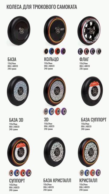 Новый бренд колёс для трюкового самоката 🛞 Как вам дизайны, стоит привезти? самокаткрут Челябинск смотреть онлайн