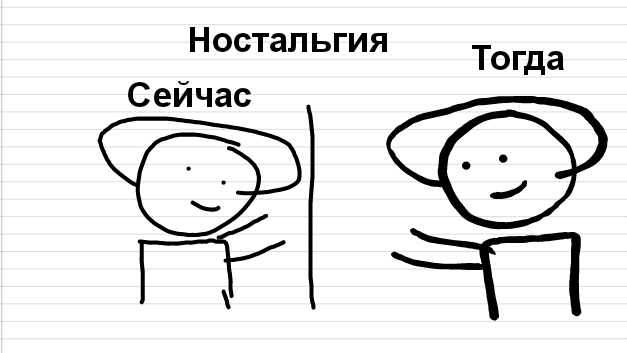 Старая рисовка/Ностальгия (Анимация) смотреть онлайн