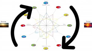 Ясна-София процессов