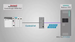 9. Как управлять VFD с помощью ПЛК - Часть 1 (Настройка ControlLogix 5000 и шлюза HMS Anybus)