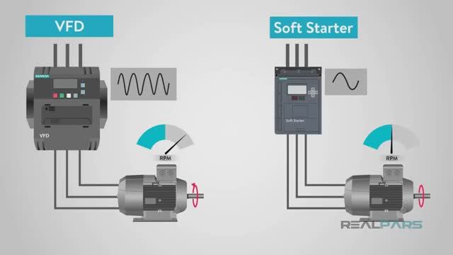 4. В чем разница между частотным преобразователем и плавным пуском. смотреть онлайн