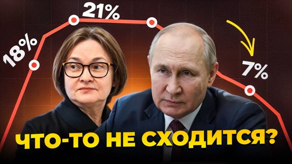 Высокая ставка, дешёвые акции — а роста нет. Что-то не сходится