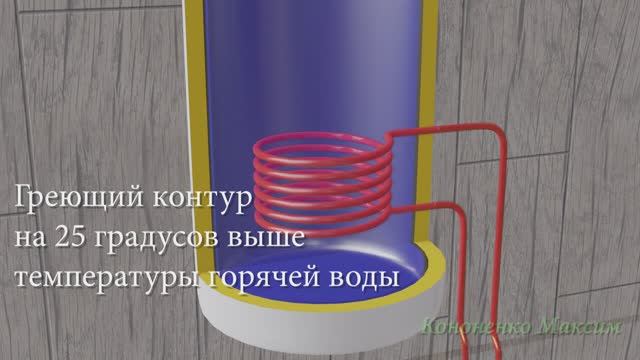 Виды бойлеров косвенного нагрева. Принцип работы и устройство. На что обратить внимание. смотреть онлайн