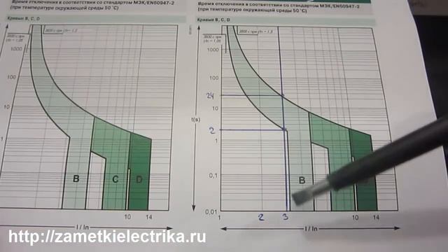 Обзор и испытания автомата NG125N от Schneider Electric смотреть онлайн