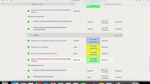 Синергия Тесты: ответы на все тесты и предметы университета Синергия (любой семестр)