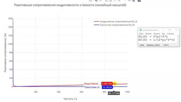 Урок 0.2 - Реактивные сопротивления зависят от частоты