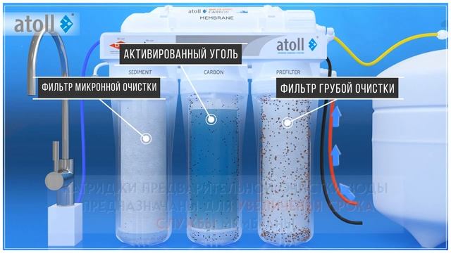 Обратный осмос. Чем отличается обратный осмос от других фильтров? смотреть онлайн