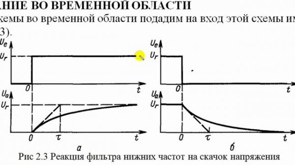 Урок 1.2 - RC фильтр - это интегратор