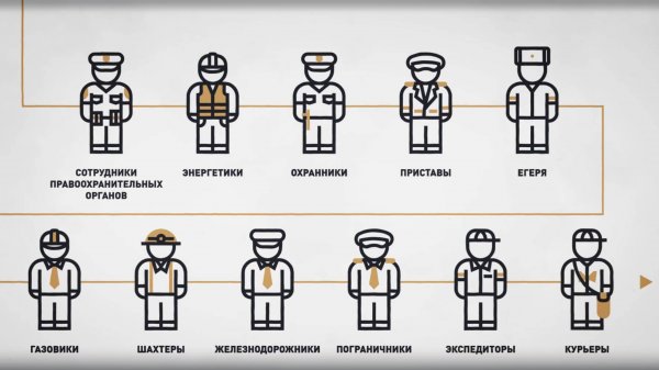 Кому необходимы носимые видеорегистраторы