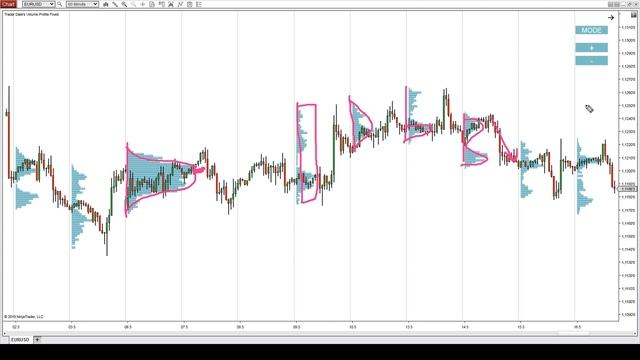 16-volume-profile-shapes-examples смотреть онлайн