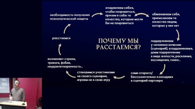 Открытая лекция «Психология отношений: почему мы расстаемся»